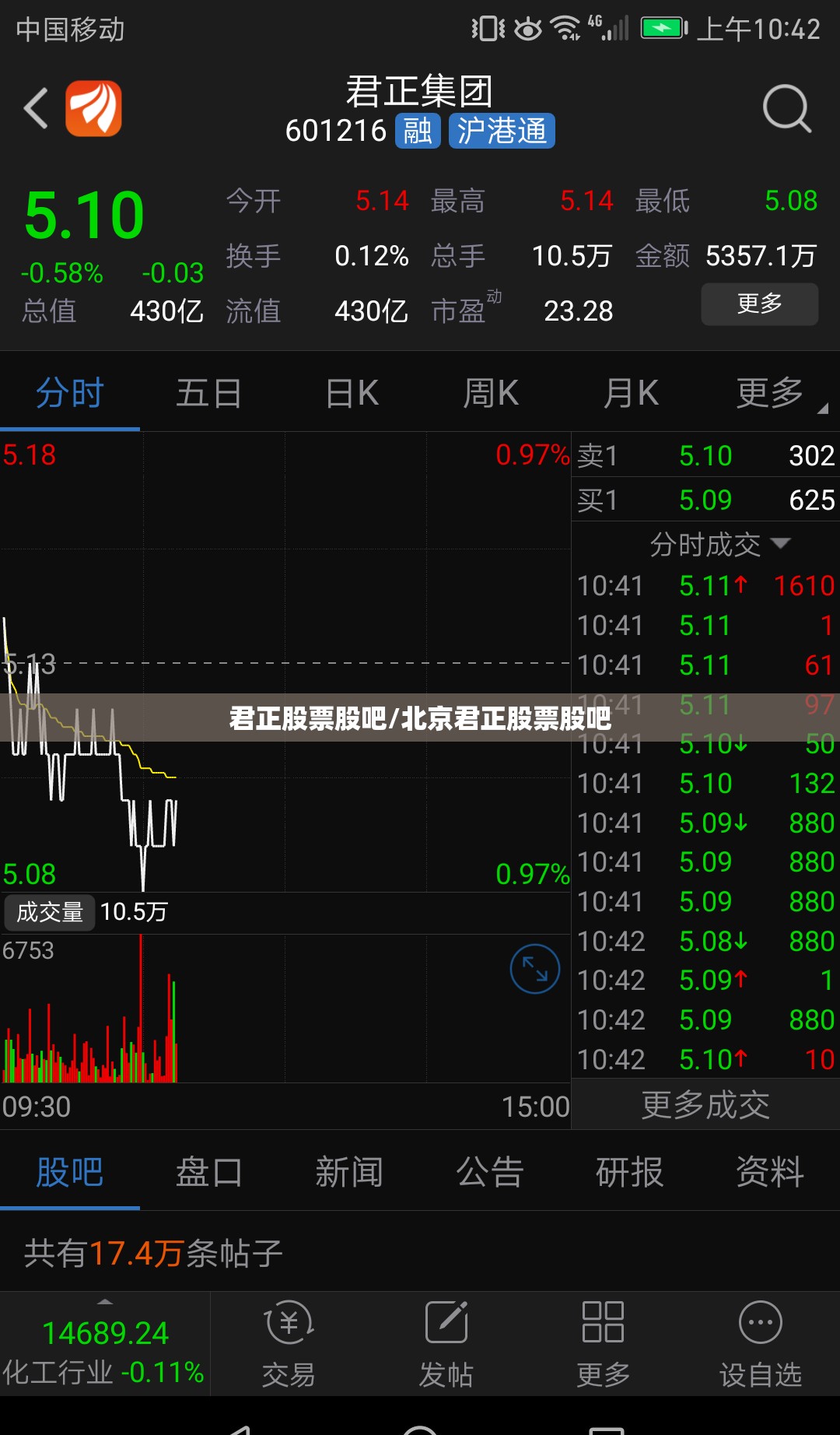 君正股票股吧/北京君正股票股吧