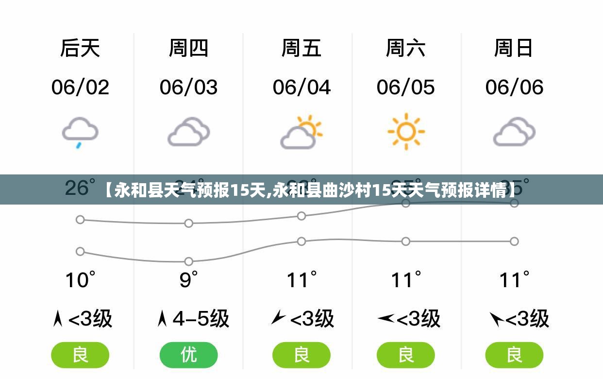 【永和县天气预报15天,永和县曲沙村15天天气预报详情】 【永和县天气预报15天,永和县曲沙村15天天气预报详情】