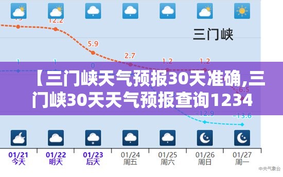 【三门峡天气预报30天准确,三门峡30天天气预报查询12345】 【三门峡天气预报30天准确,三门峡30天天气预报查询12345】
