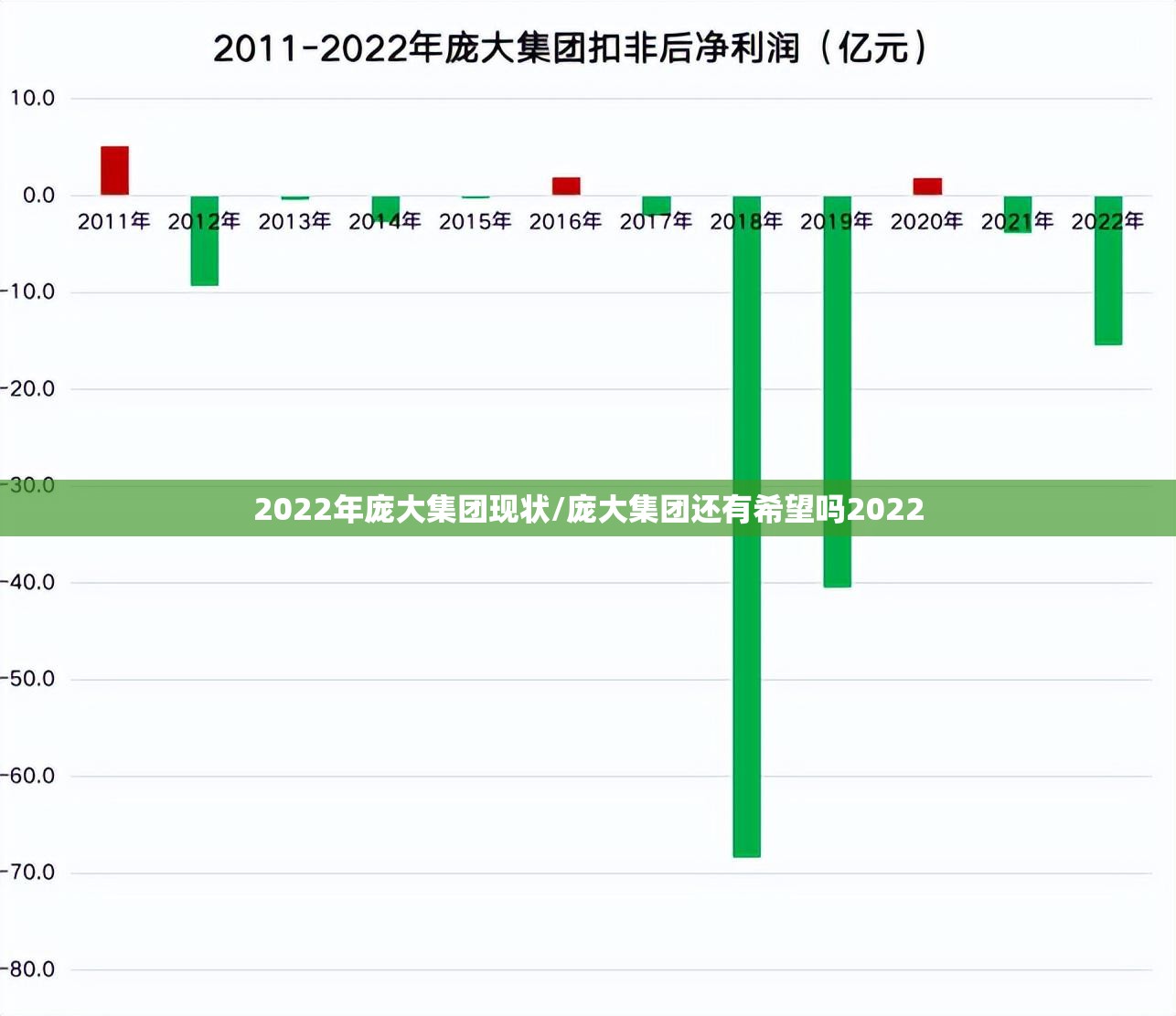 2022年庞大集团现状/庞大集团还有希望吗2022 2022年庞大集团现状/庞大集团还有希望吗2022