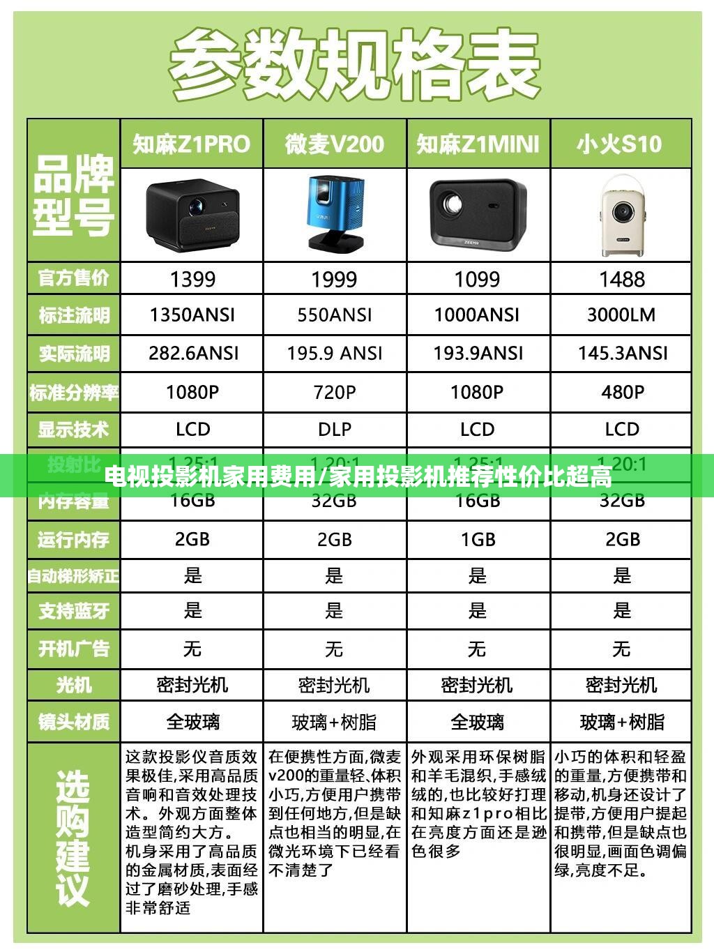 电视投影机家用费用/家用投影机推荐性价比超高 电视投影机家用费用/家用投影机推荐性价比超高