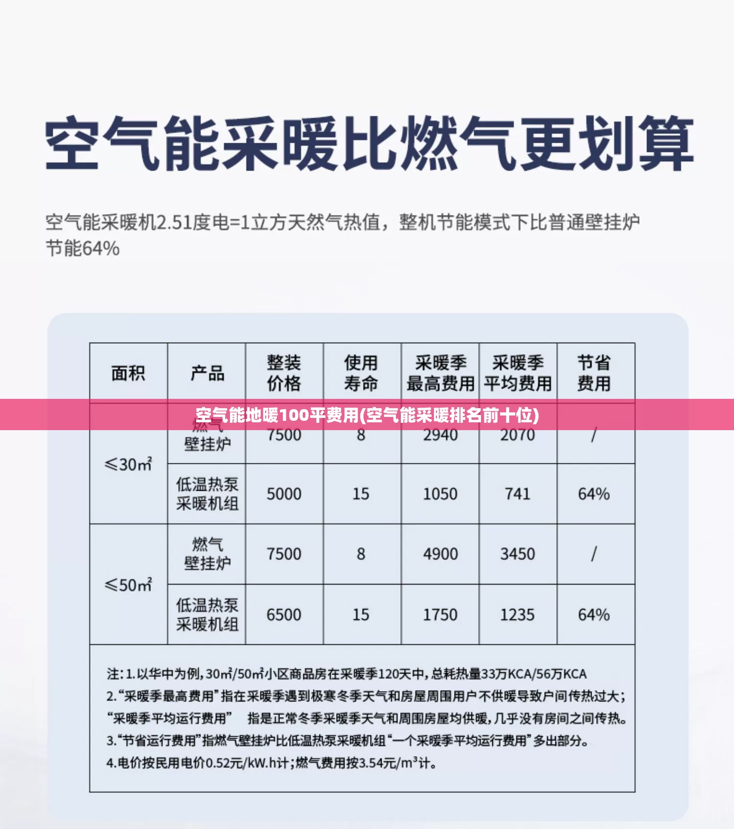 空气能地暖100平费用(空气能采暖排名前十位) 空气能地暖100平费用(空气能采暖排名前十位)