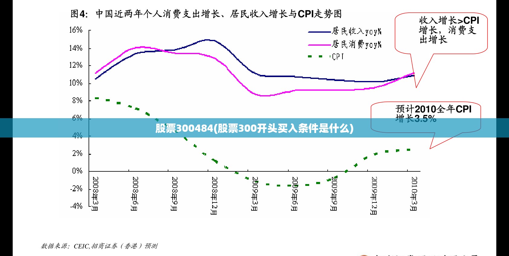 股票300484(股票300开头买入条件是什么) 股票300484(股票300开头买入条件是什么)