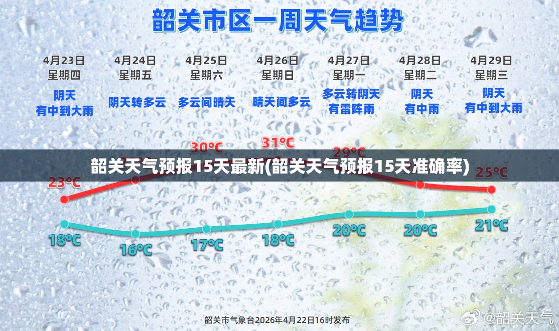 韶关天气预报15天最新(韶关天气预报15天准确率) 韶关天气预报15天最新(韶关天气预报15天准确率)
