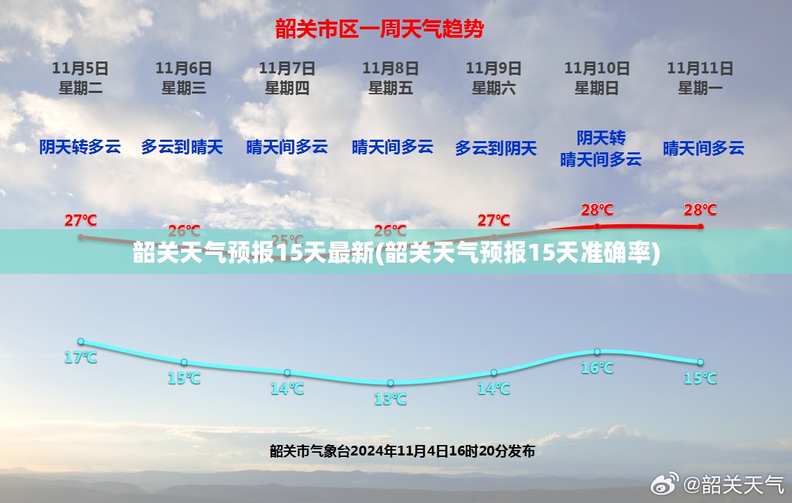 韶关天气预报15天最新(韶关天气预报15天准确率) 韶关天气预报15天最新(韶关天气预报15天准确率)