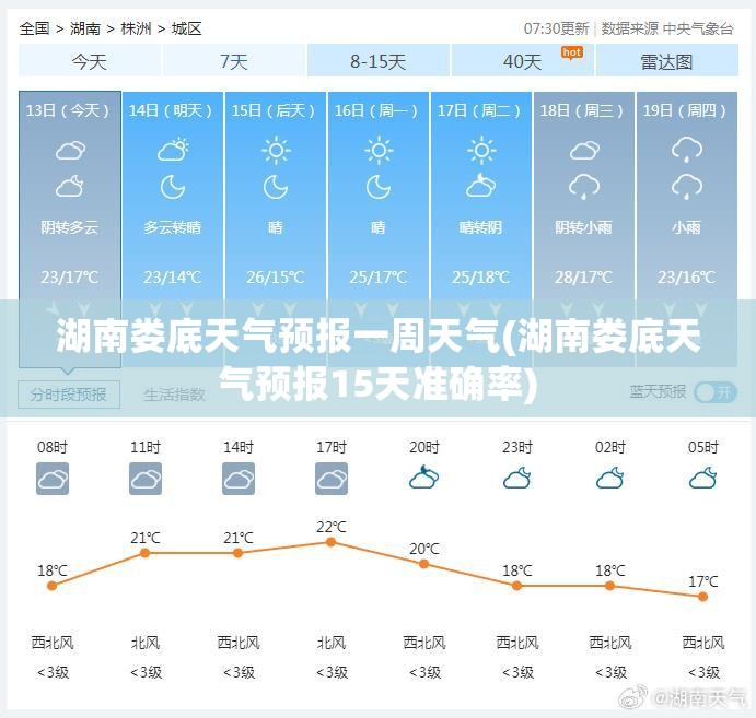湖南娄底天气预报一周天气(湖南娄底天气预报15天准确率)