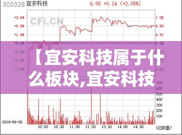 【宜安科技属于什么板块,宜安科技是什么板块】 【宜安科技属于什么板块,宜安科技是什么板块】