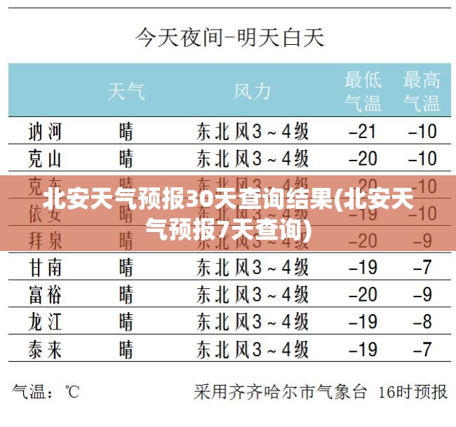 北安天气预报30天查询结果(北安天气预报7天查询)