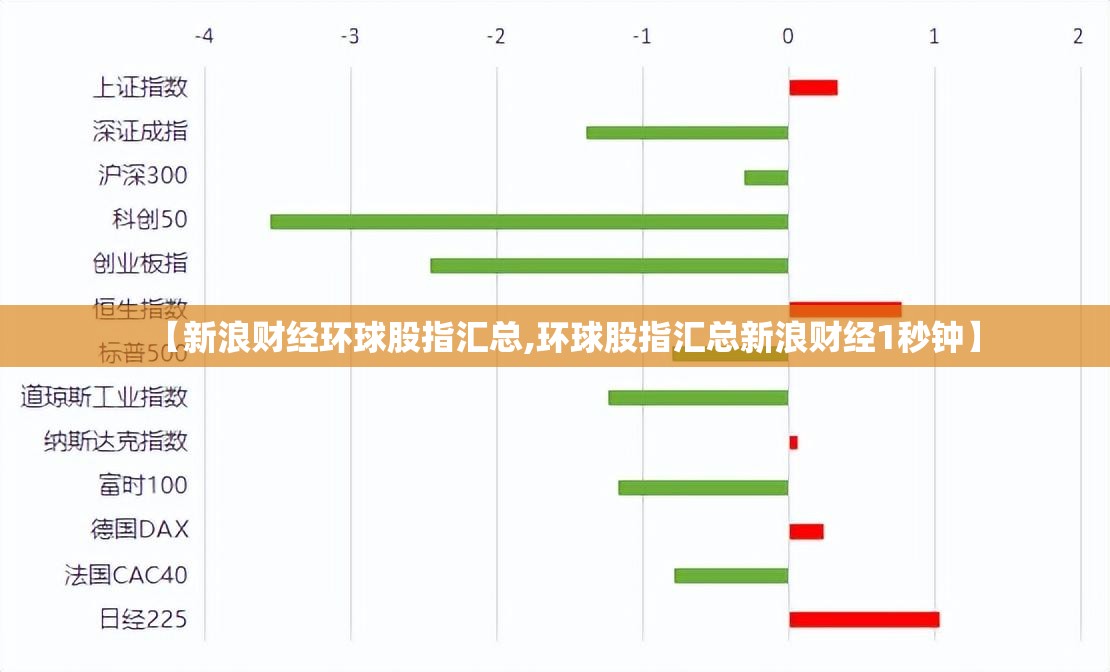 【新浪财经环球股指汇总,环球股指汇总新浪财经1秒钟】