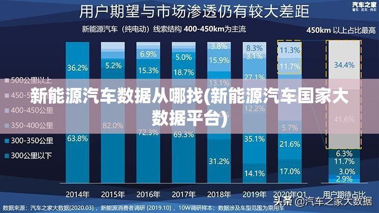 新能源汽车数据从哪找(新能源汽车国家大数据平台)