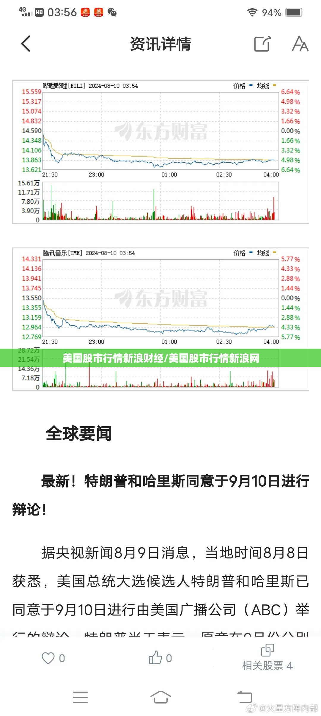 美国股市行情新浪财经/美国股市行情新浪网