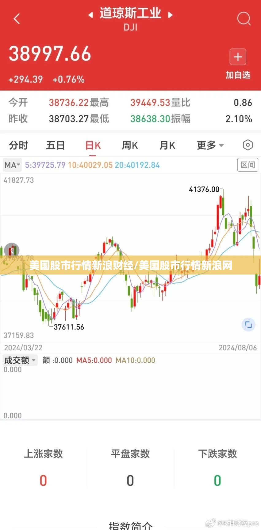美国股市行情新浪财经/美国股市行情新浪网