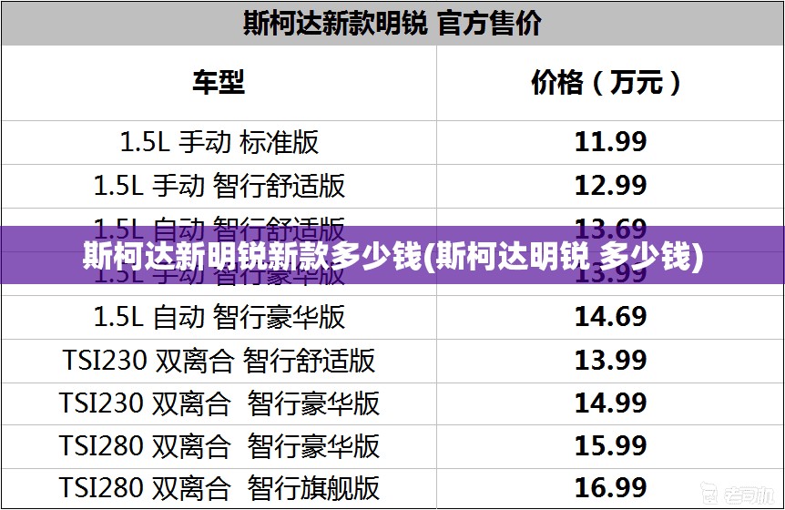 斯柯达新明锐新款多少钱(斯柯达明锐 多少钱) 斯柯达新明锐新款多少钱(斯柯达明锐 多少钱)