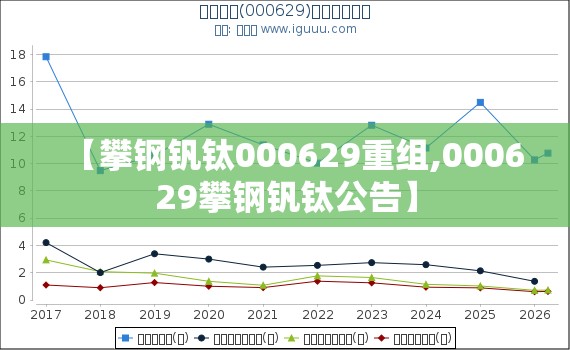 【攀钢钒钛000629重组,000629攀钢钒钛公告】 【攀钢钒钛000629重组,000629攀钢钒钛公告】