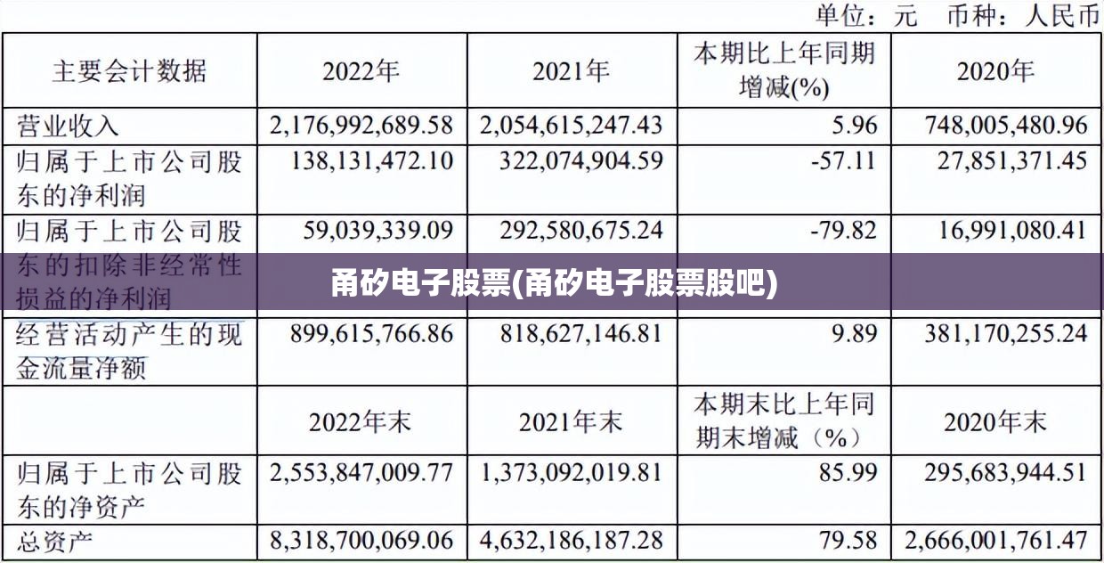 甬矽电子股票(甬矽电子股票股吧)