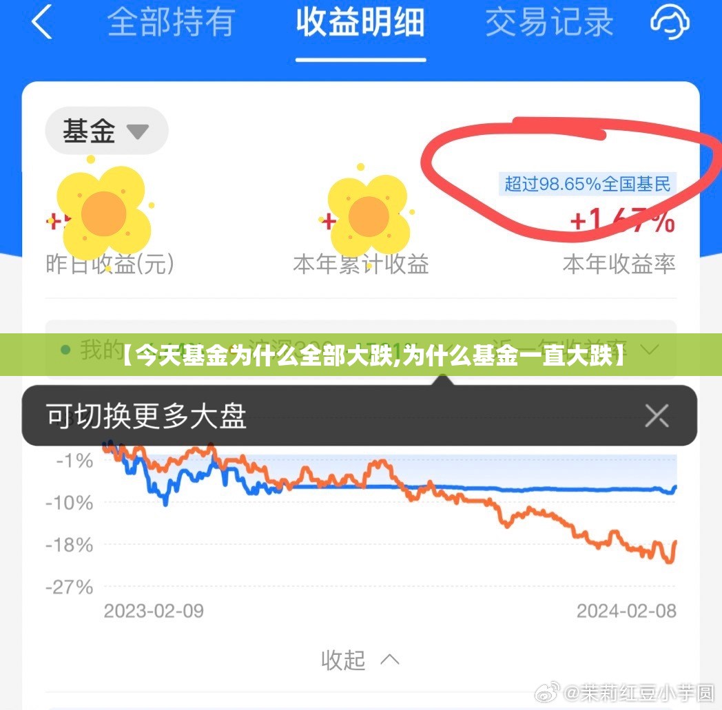 【今天基金为什么全部大跌,为什么基金一直大跌】