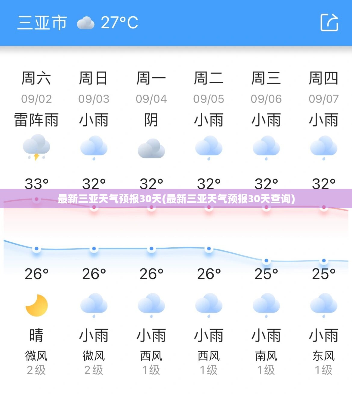 最新三亚天气预报30天(最新三亚天气预报30天查询)