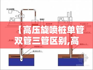 【高压旋喷桩单管双管三管区别,高压旋喷桩单管双管三管区别大吗】 【高压旋喷桩单管双管三管区别,高压旋喷桩单管双管三管区别大吗】