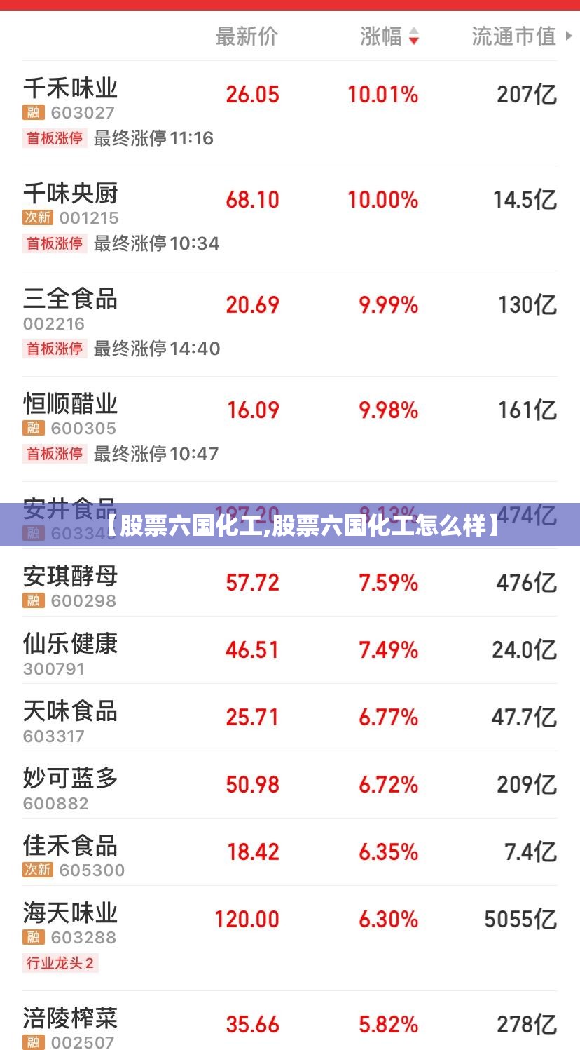 【股票六国化工,股票六国化工怎么样】
