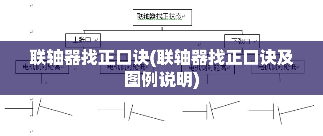 联轴器找正口诀(联轴器找正口诀及图例说明)