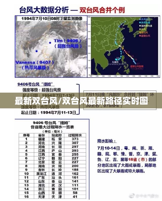 最新双台风/双台风最新路径实时图 最新双台风/双台风最新路径实时图