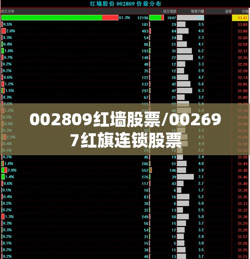 002809红墙股票/002697红旗连锁股票 002809红墙股票/002697红旗连锁股票