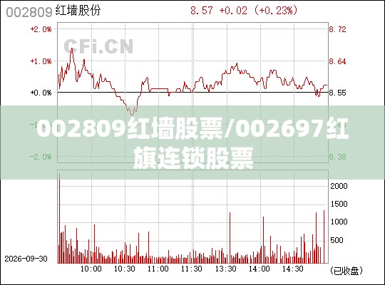 002809红墙股票/002697红旗连锁股票 002809红墙股票/002697红旗连锁股票