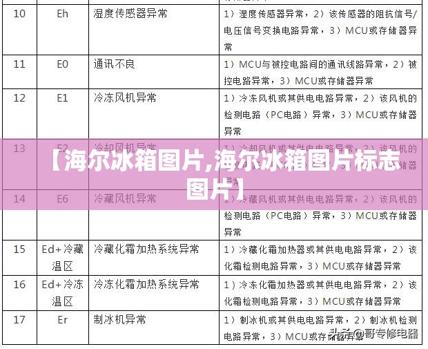 【海尔冰箱图片,海尔冰箱图片标志图片】 【海尔冰箱图片,海尔冰箱图片标志图片】