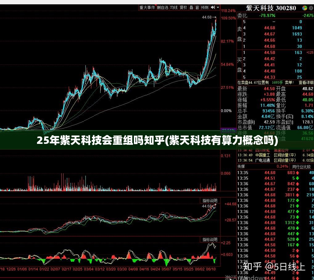 25年紫天科技会重组吗知乎(紫天科技有算力概念吗) 25年紫天科技会重组吗知乎(紫天科技有算力概念吗)