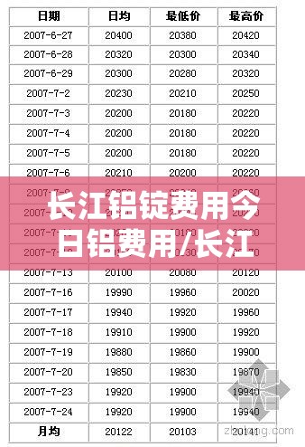 长江铝锭费用今日铝费用/长江铝锭费用今日铝费用行情前五天均价