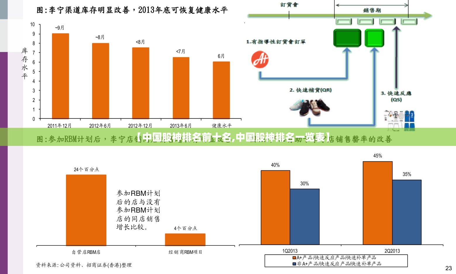 【中国股神排名前十名,中国股神排名一览表】