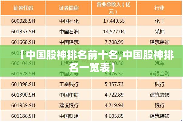 【中国股神排名前十名,中国股神排名一览表】