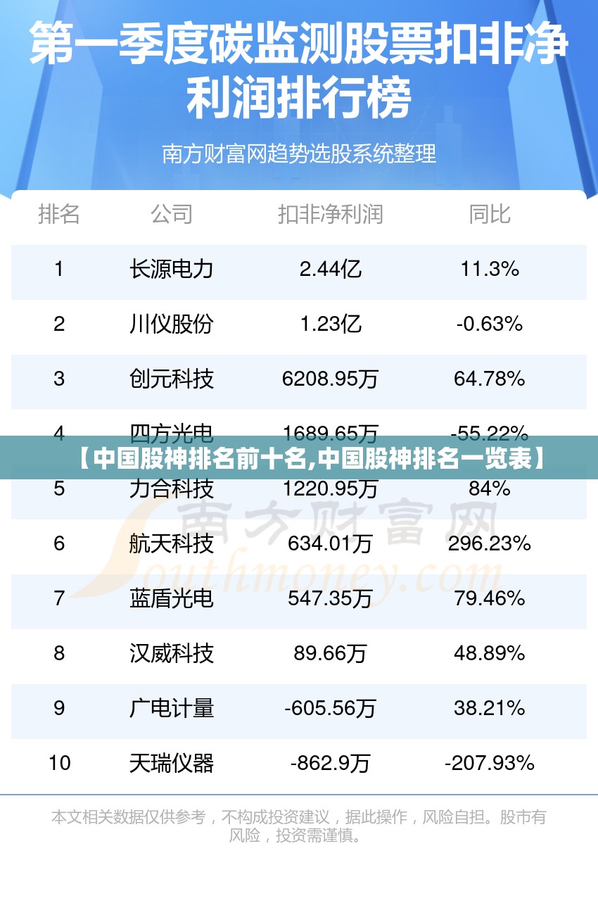 【中国股神排名前十名,中国股神排名一览表】