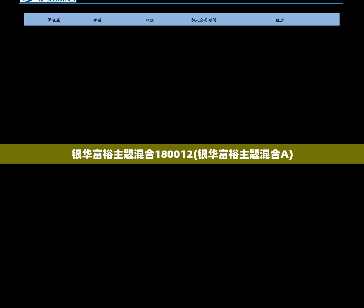 银华富裕主题混合180012(银华富裕主题混合A)