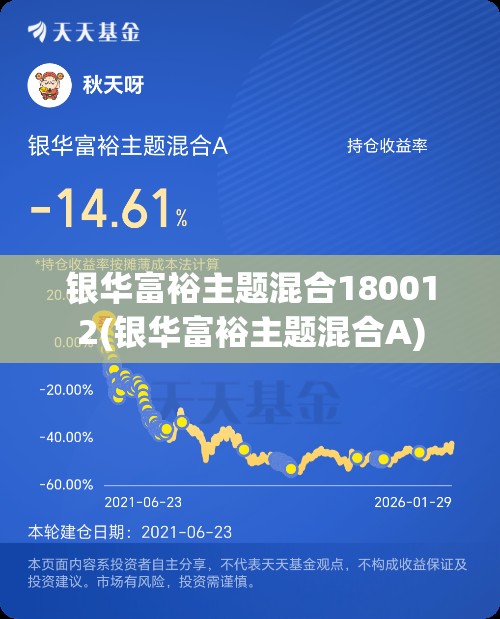 银华富裕主题混合180012(银华富裕主题混合A)