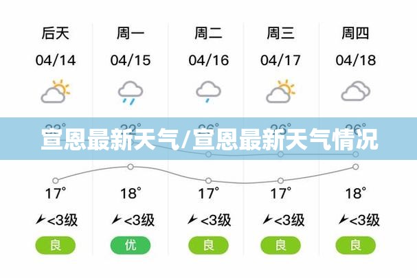 宣恩最新天气/宣恩最新天气情况 宣恩最新天气/宣恩最新天气情况