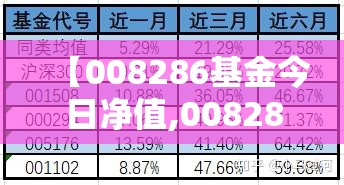 【008286基金今日净值,008286基金净值估值】 【008286基金今日净值,008286基金净值估值】