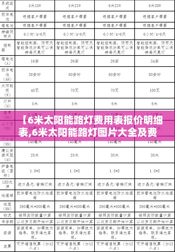 【6米太阳能路灯费用表报价明细表,6米太阳能路灯图片大全及费用】 【6米太阳能路灯费用表报价明细表,6米太阳能路灯图片大全及费用】