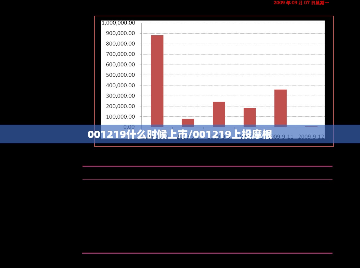 001219什么时候上市/001219上投摩根