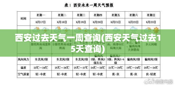 西安过去天气一周查询(西安天气过去15天查询)
