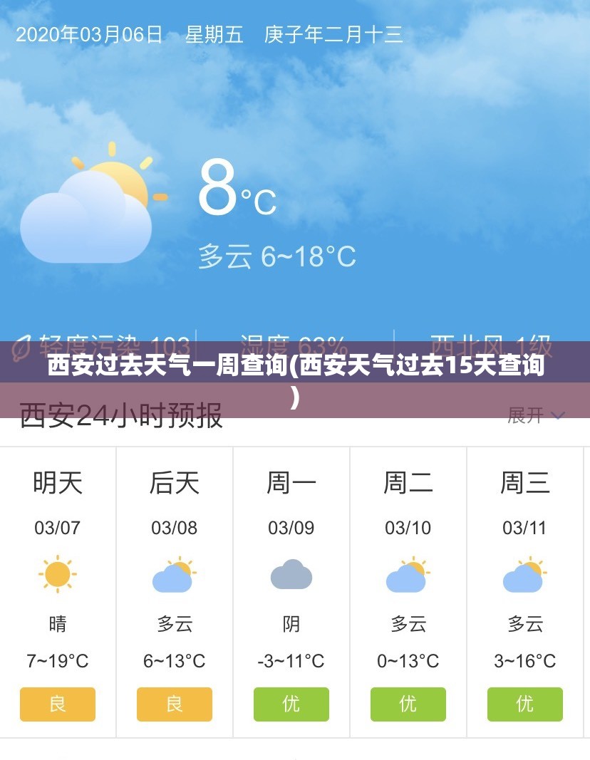 西安过去天气一周查询(西安天气过去15天查询)