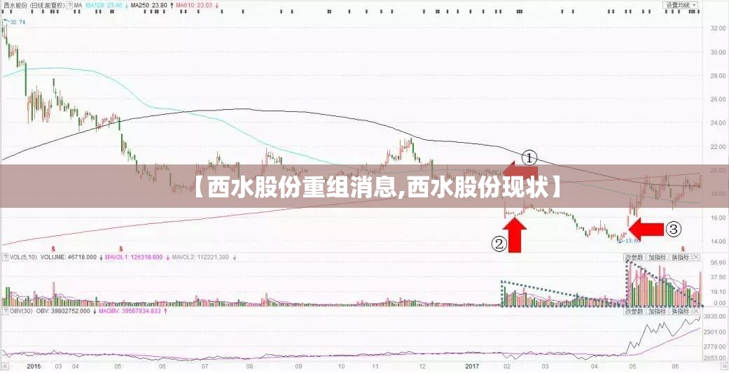 【西水股份重组消息,西水股份现状】