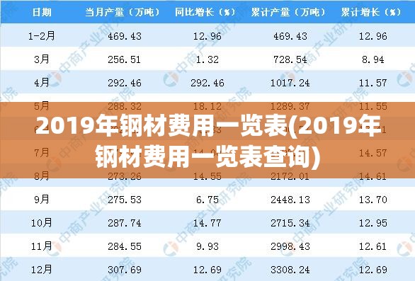 2019年钢材费用一览表(2019年钢材费用一览表查询) 2019年钢材费用一览表(2019年钢材费用一览表查询)