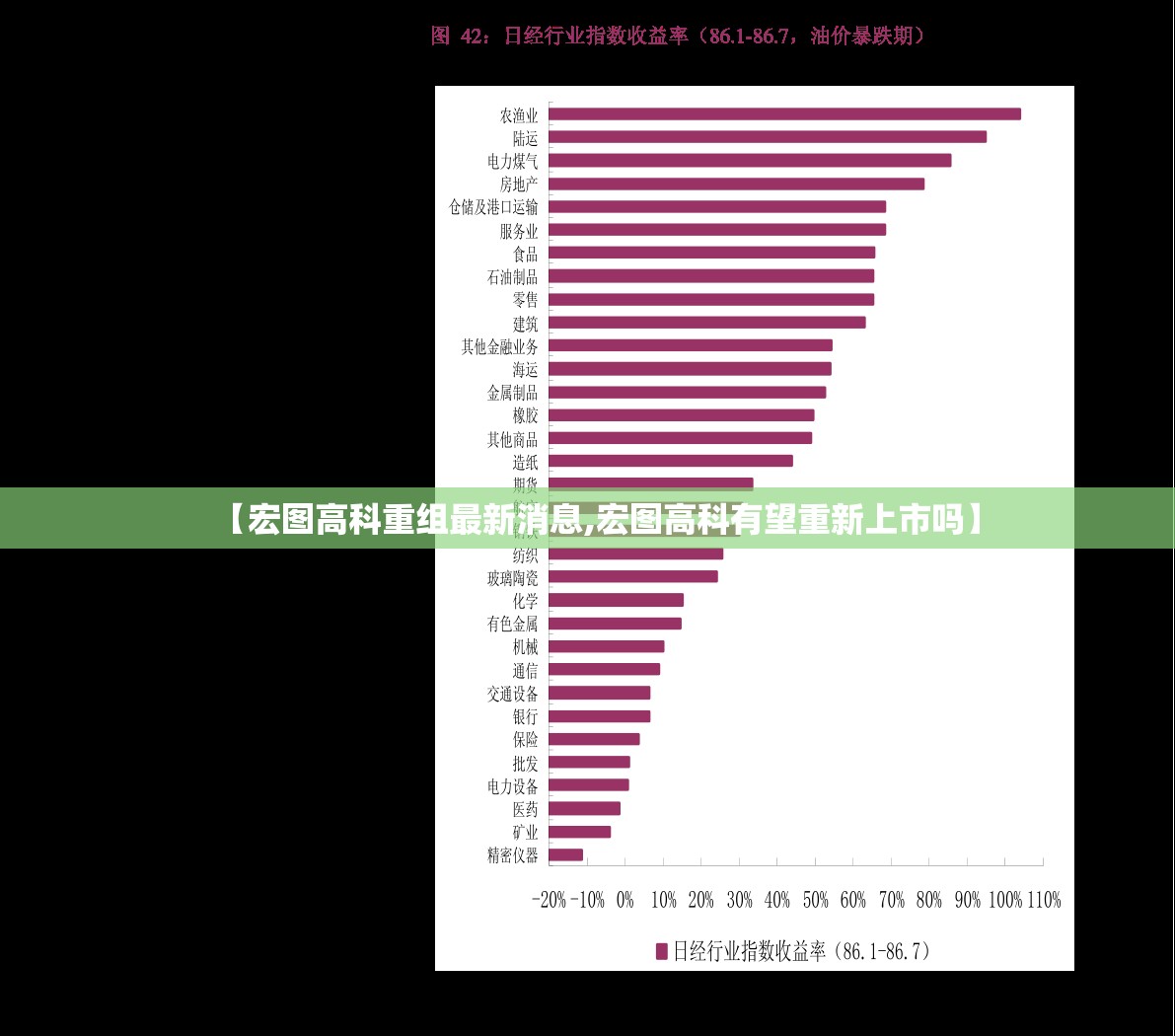 【宏图高科重组最新消息,宏图高科有望重新上市吗】