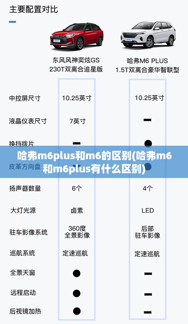 哈弗m6plus和m6的区别(哈弗m6和m6plus有什么区别) 哈弗m6plus和m6的区别(哈弗m6和m6plus有什么区别)