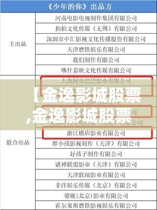 【金逸影城股票,金逸影城股票历史交易记录】
