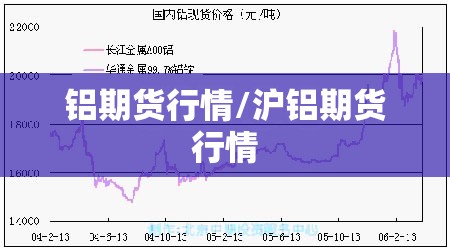 铝期货行情/沪铝期货行情