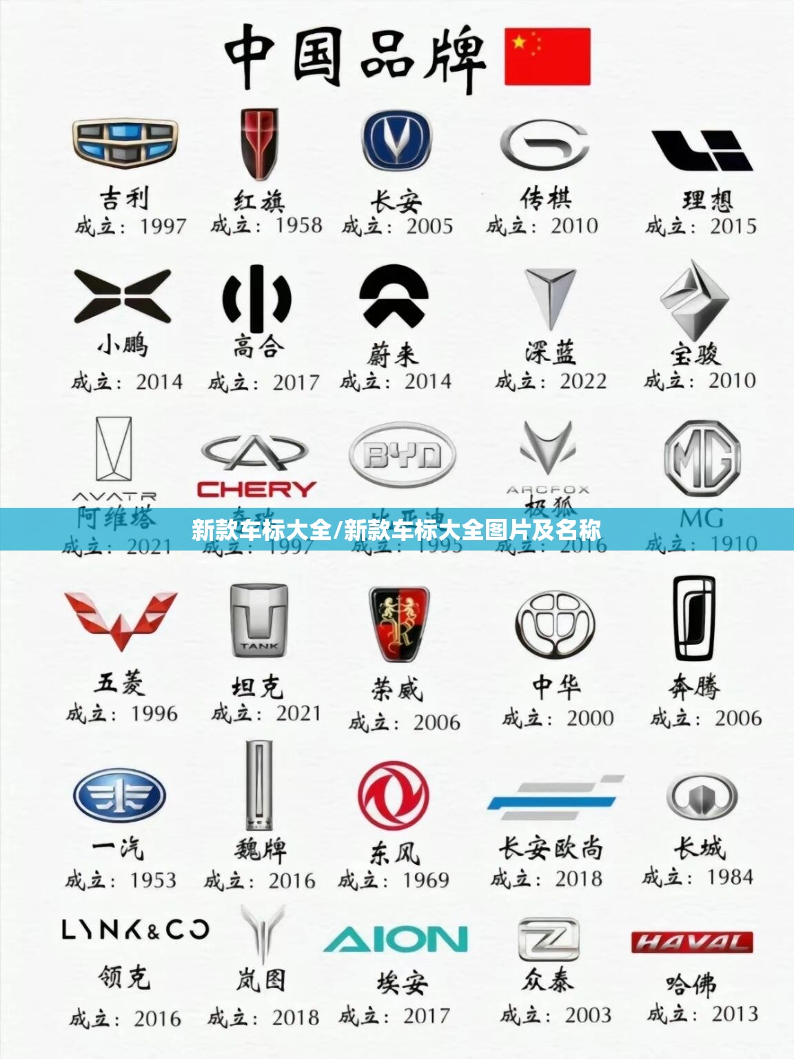 新款车标大全/新款车标大全图片及名称