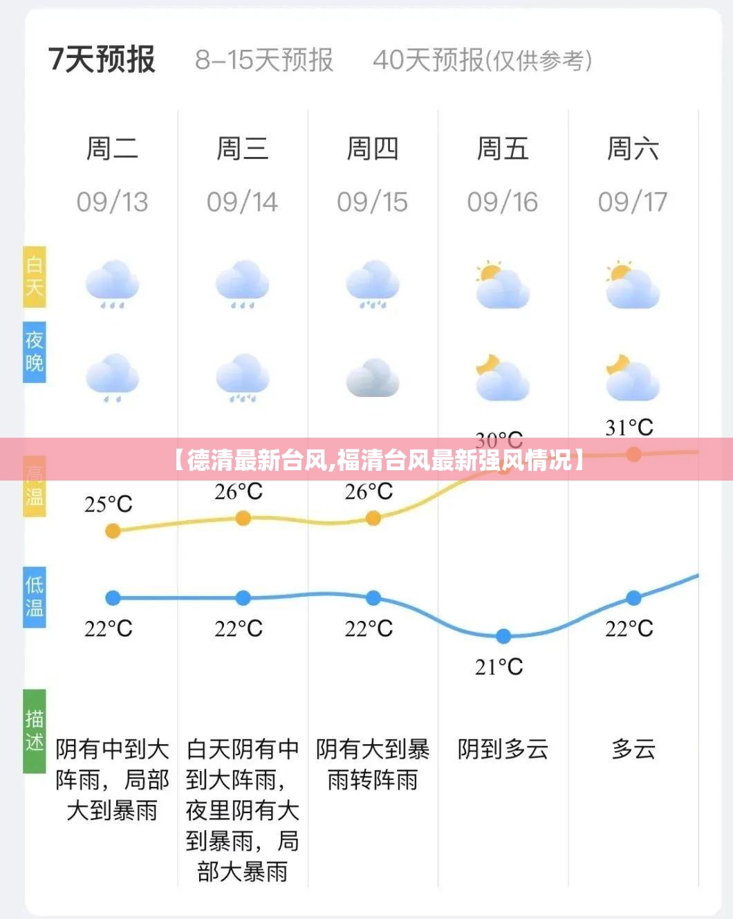 【德清最新台风,福清台风最新强风情况】 【德清最新台风,福清台风最新强风情况】