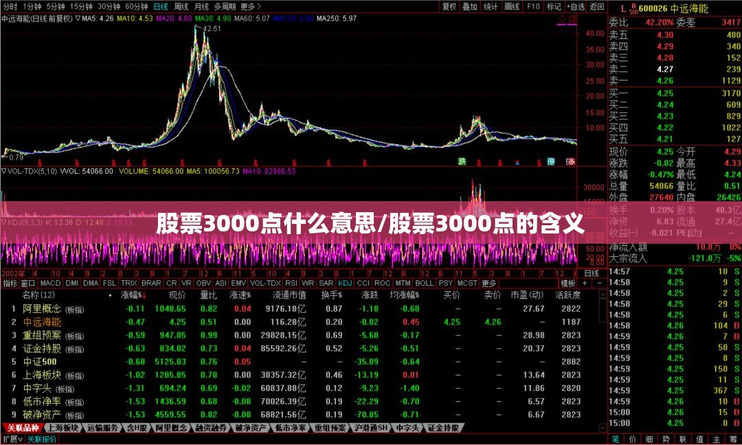 股票3000点什么意思/股票3000点的含义